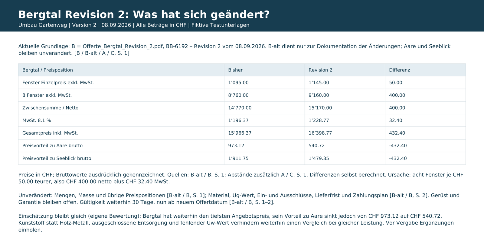 Ausschnitt der Änderungsseite: Fenster-Einzelpreis plus CHF 50.00, Gesamtpreis plus CHF 432.40, Vorsprung auf den Beispielanbieter Aare sinkt von CHF 973.12 auf CHF 540.72