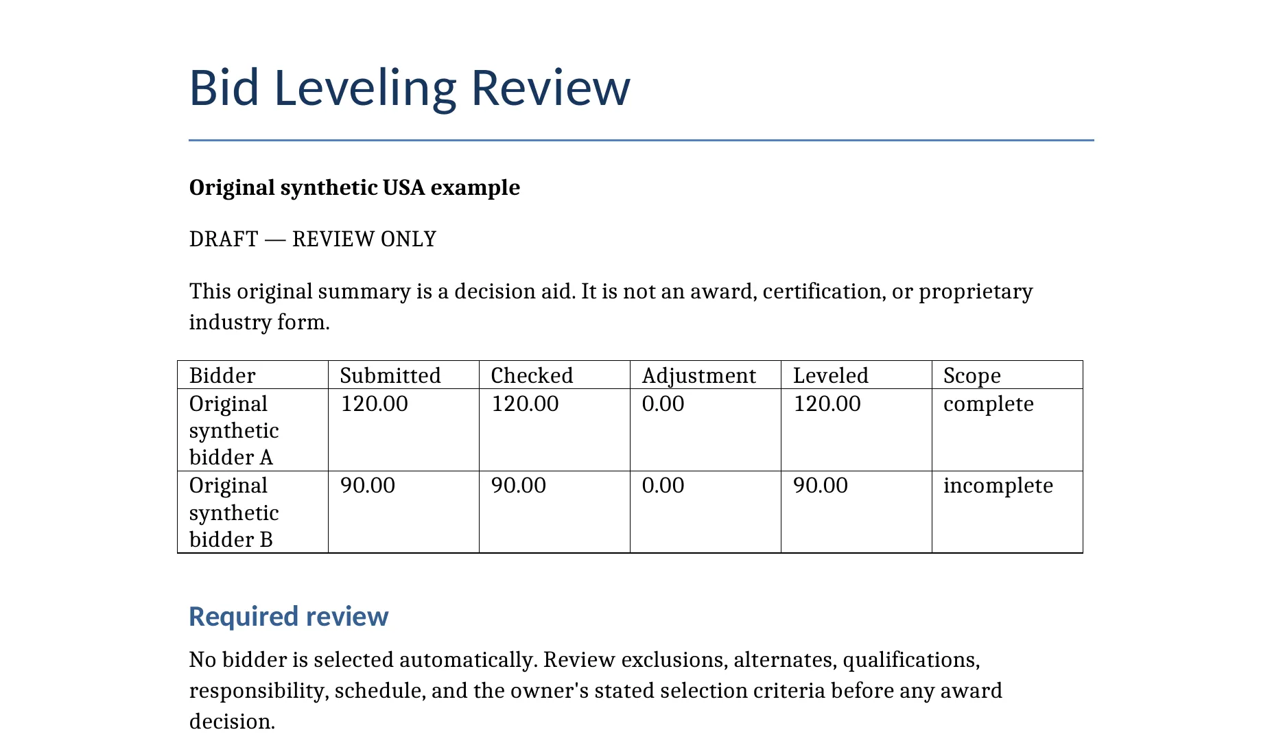 The bid leveling summary ArchX wrote: submitted, checked, adjusted and leveled totals and the scope of each bid