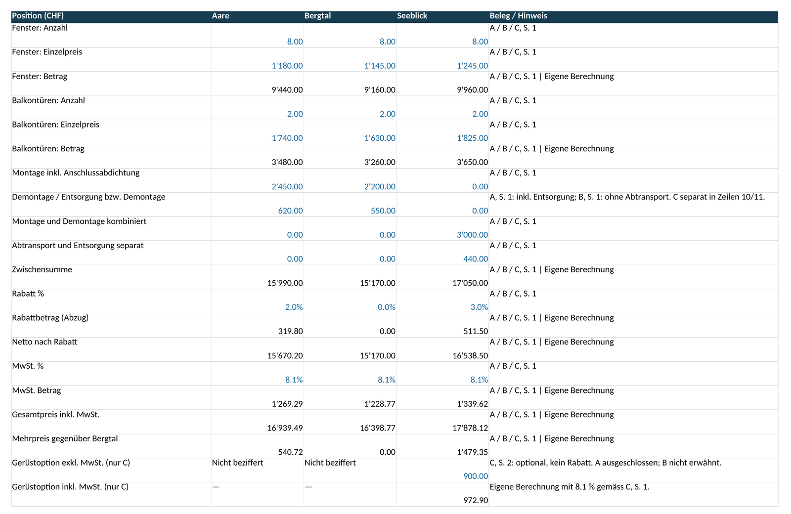 Blatt «Preise» der bearbeitbaren Excel-Datei v2 (Druckansicht): Eingaben blau, Summen als Formeln, je Zeile ein Quellenhinweis