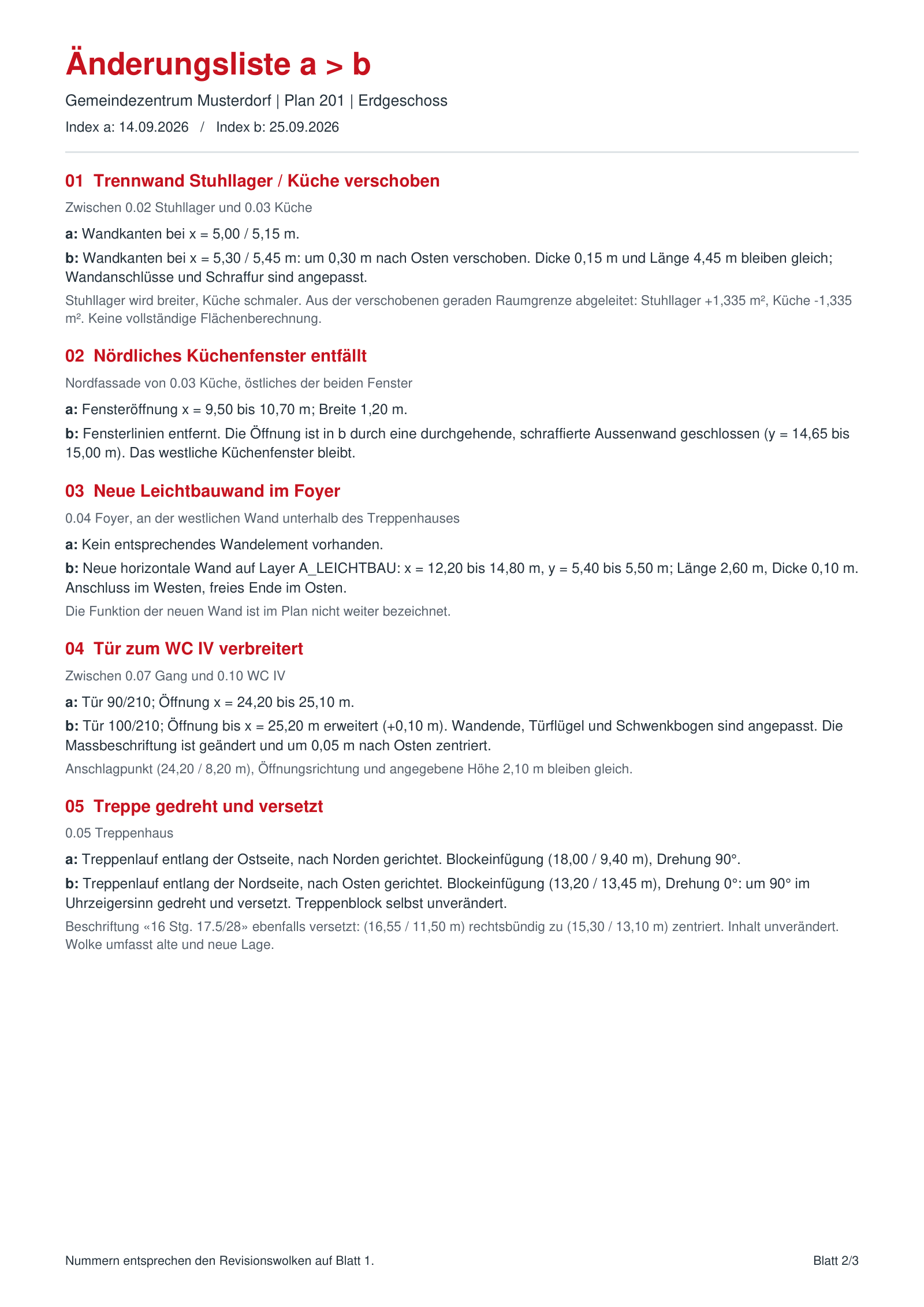 Änderungsliste Seite 1: Positionen 01 bis 05 mit Ort, Stand a und Stand b