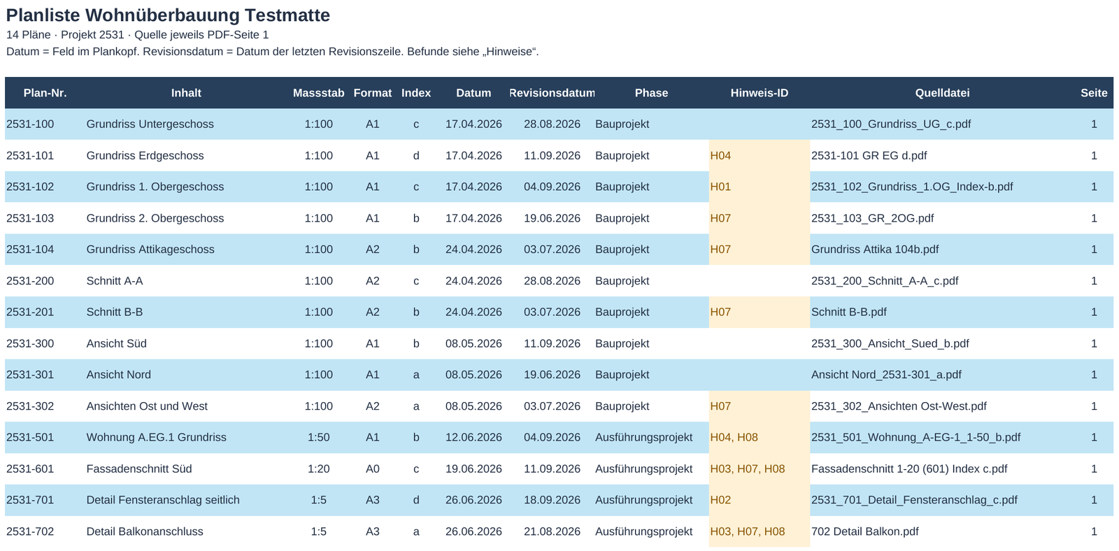 Die erzeugte Excel-Planliste der Wohnüberbauung Testmatte mit 14 Plänen: Plan-Nr., Inhalt, Massstab, Format, Index, Datum, Revisionsdatum, Phase, Hinweis-Nummer und Quelldatei.
