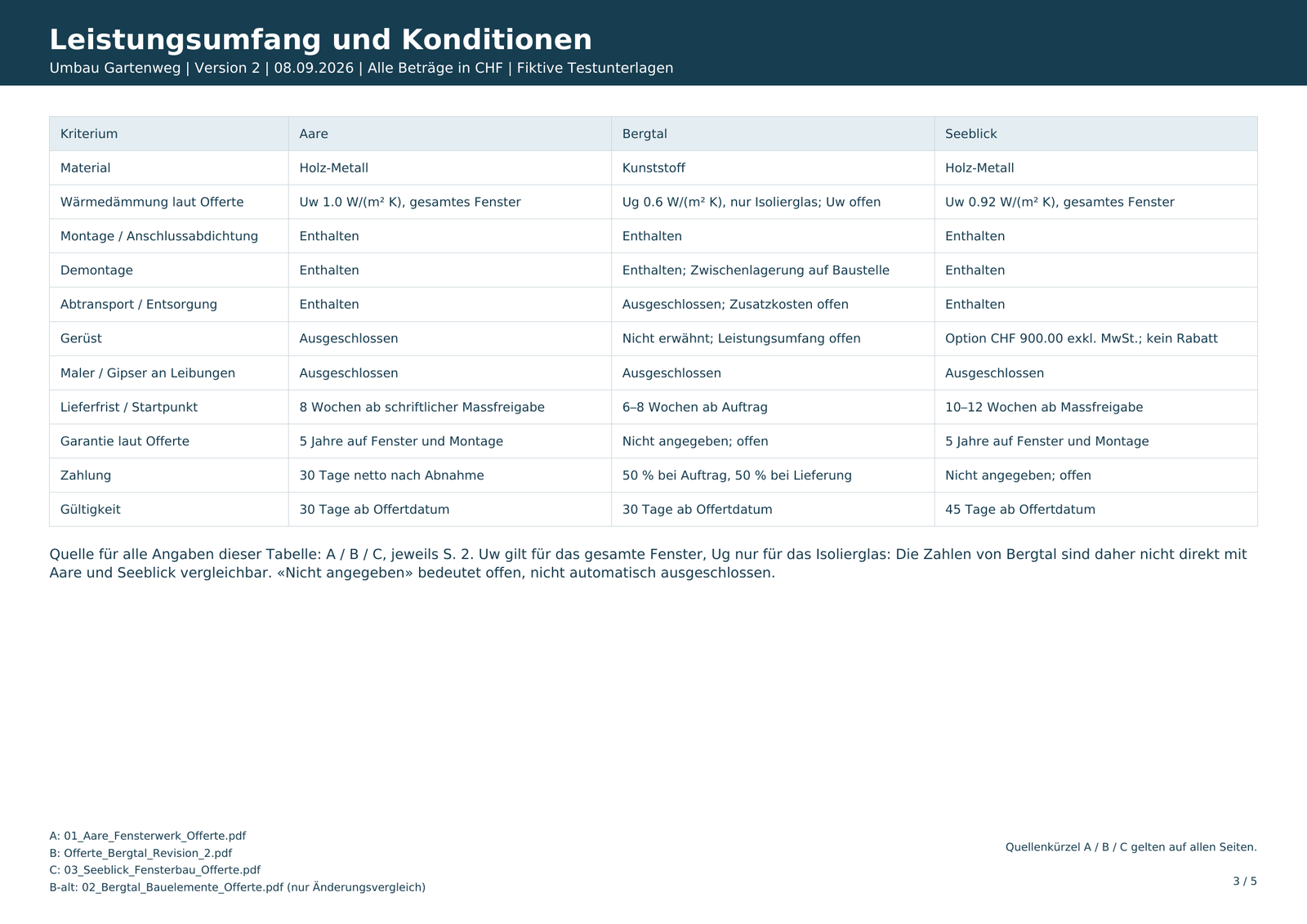 Seite 3 von 5: Leistungsumfang und Konditionen der drei Anbieter, fehlende Angaben als «offen» markiert, Uw und Ug auseinandergehalten