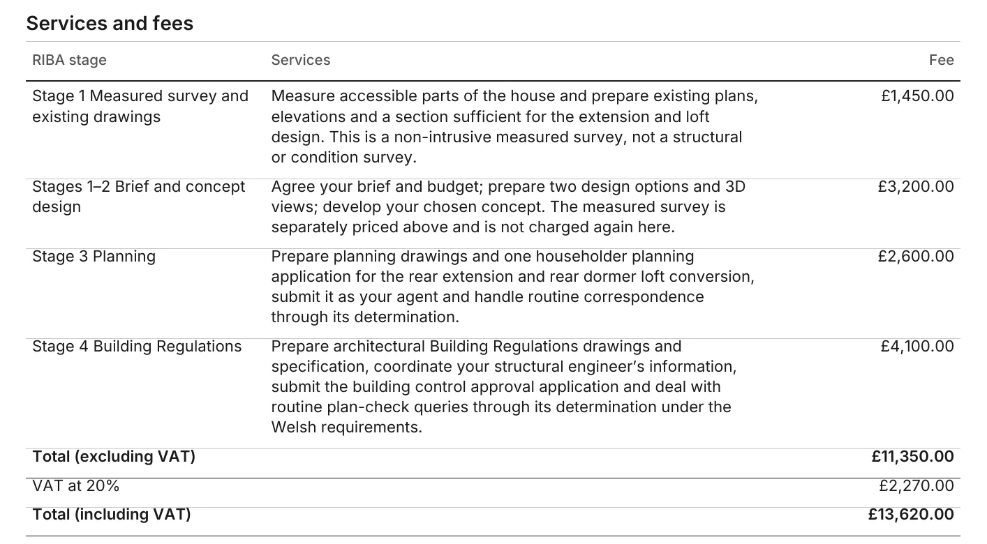Services and fees table of fee proposal FP-01: measured survey, brief and concept design, planning and Building Regulations by RIBA stage, totalling £11,350 excluding VAT and £13,620 including VAT.