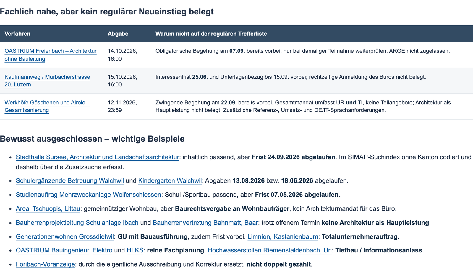 Zweiter Teil der Kurzübersicht: drei fachlich nahe Verfahren ohne regulären Neueinstieg, etwa weil die Pflichtbegehung schon stattgefunden hat, und begründete Ausschlüsse wie abgelaufene Fristen, Bauherrenvertretung oder Totalunternehmerauftrag