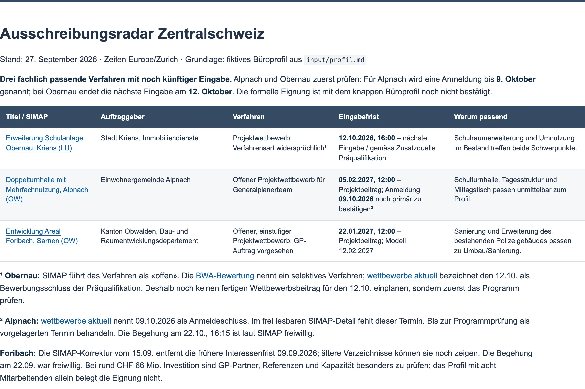 Von ArchX erstellte Kurzübersicht «Ausschreibungsradar Zentralschweiz»: drei passende Wettbewerbe (Schulanlage Obernau Kriens, Doppelturnhalle Alpnach, Areal Foribach Sarnen) mit Auftraggeber, Verfahren, Eingabefrist und Begründung, darunter Hinweise zu Widersprüchen bei Verfahrensart und Anmeldeschluss