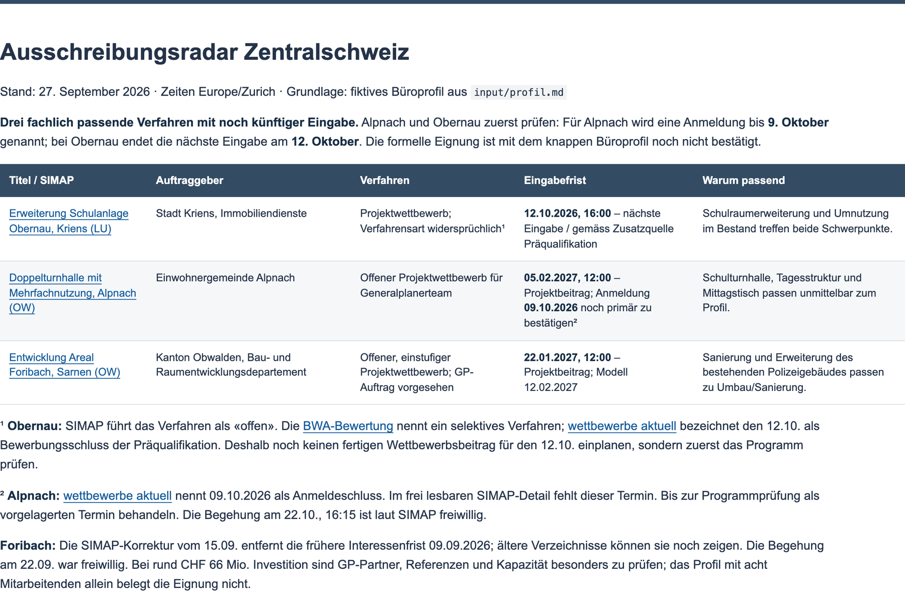 Von ArchX erstellte Kurzübersicht «Ausschreibungsradar Zentralschweiz»: drei passende Wettbewerbe (Schulanlage Obernau Kriens, Doppelturnhalle Alpnach, Areal Foribach Sarnen) mit Auftraggeber, Verfahren, Eingabefrist und Begründung, darunter Hinweise zu Widersprüchen bei Verfahrensart und Anmeldeschluss