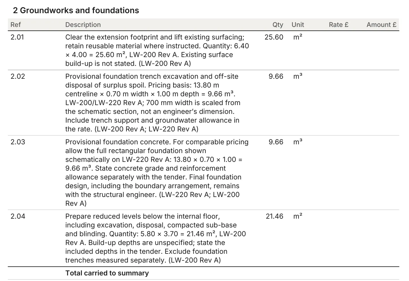 Section 2 of schedule of works LW-SOW-01, groundworks and foundations: each item with quantity, unit and the calculation from the drawings, for example 6.40 × 4.00 = 25.60 m² from LW-200 Rev A.