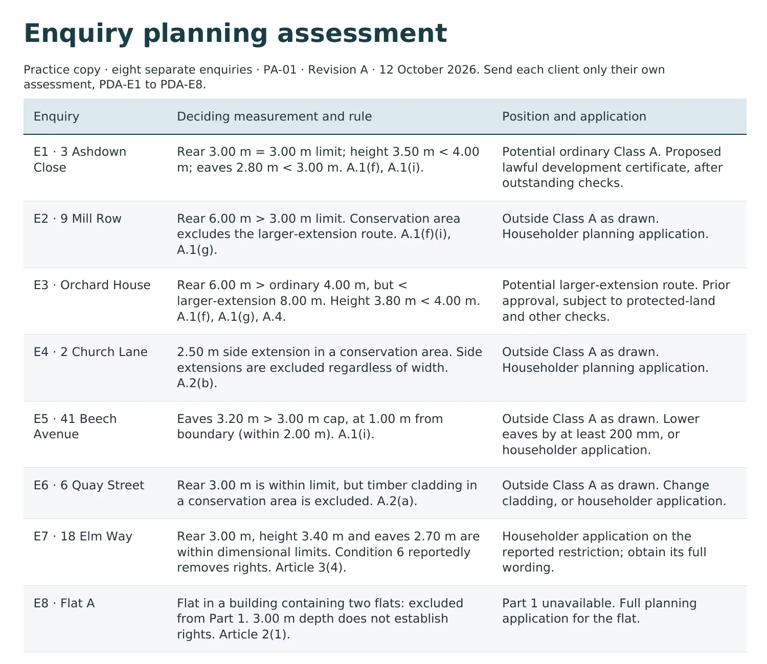 Page 1 of the enquiry planning assessment PA-01: a table with one row per enquiry, E1 to E8, giving the deciding measurement, the rule and the recommended application.