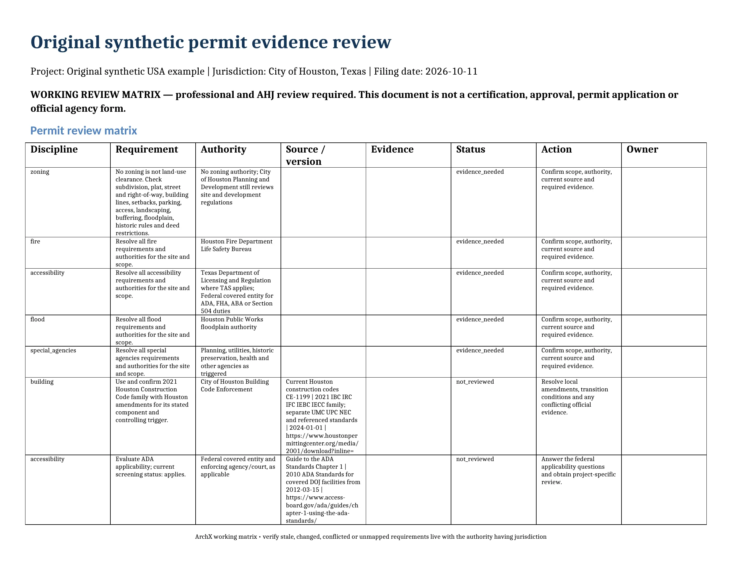 Page 1 of the permit review matrix ArchX wrote for the Houston example: discipline, requirement, authority, source and version, evidence, status, action and owner