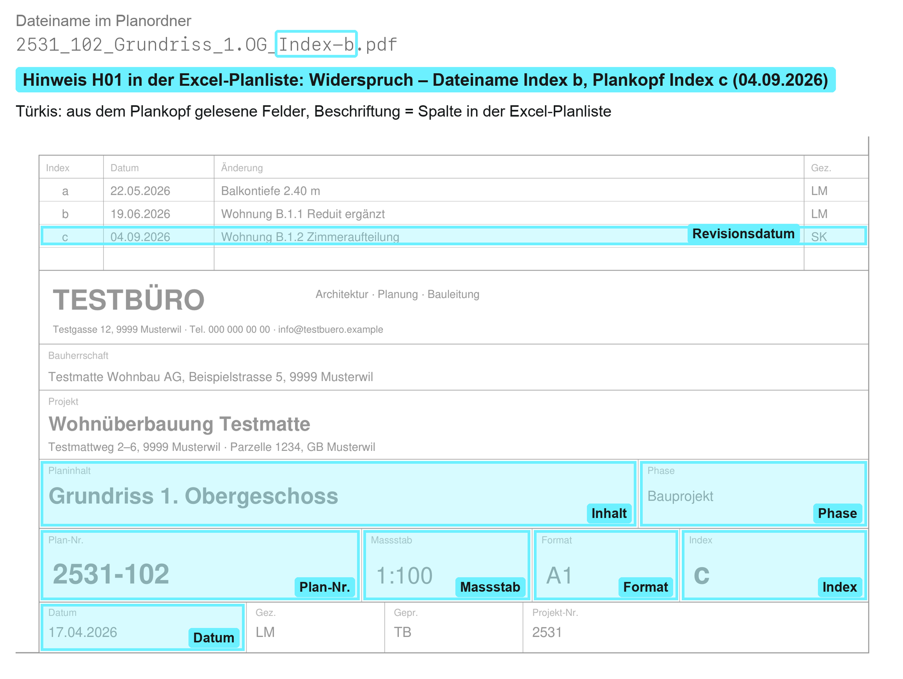 Plankopf des Plans 2531-102 in Grau. Die in die Excel-Liste übernommenen Felder sind türkis markiert: Plan-Nr., Inhalt, Phase, Massstab, Format, Index, Datum und die letzte Indexzeile. Darüber steht der Dateiname mit «Index-b» und der Hinweis auf den Widerspruch zum Plankopf-Index c.