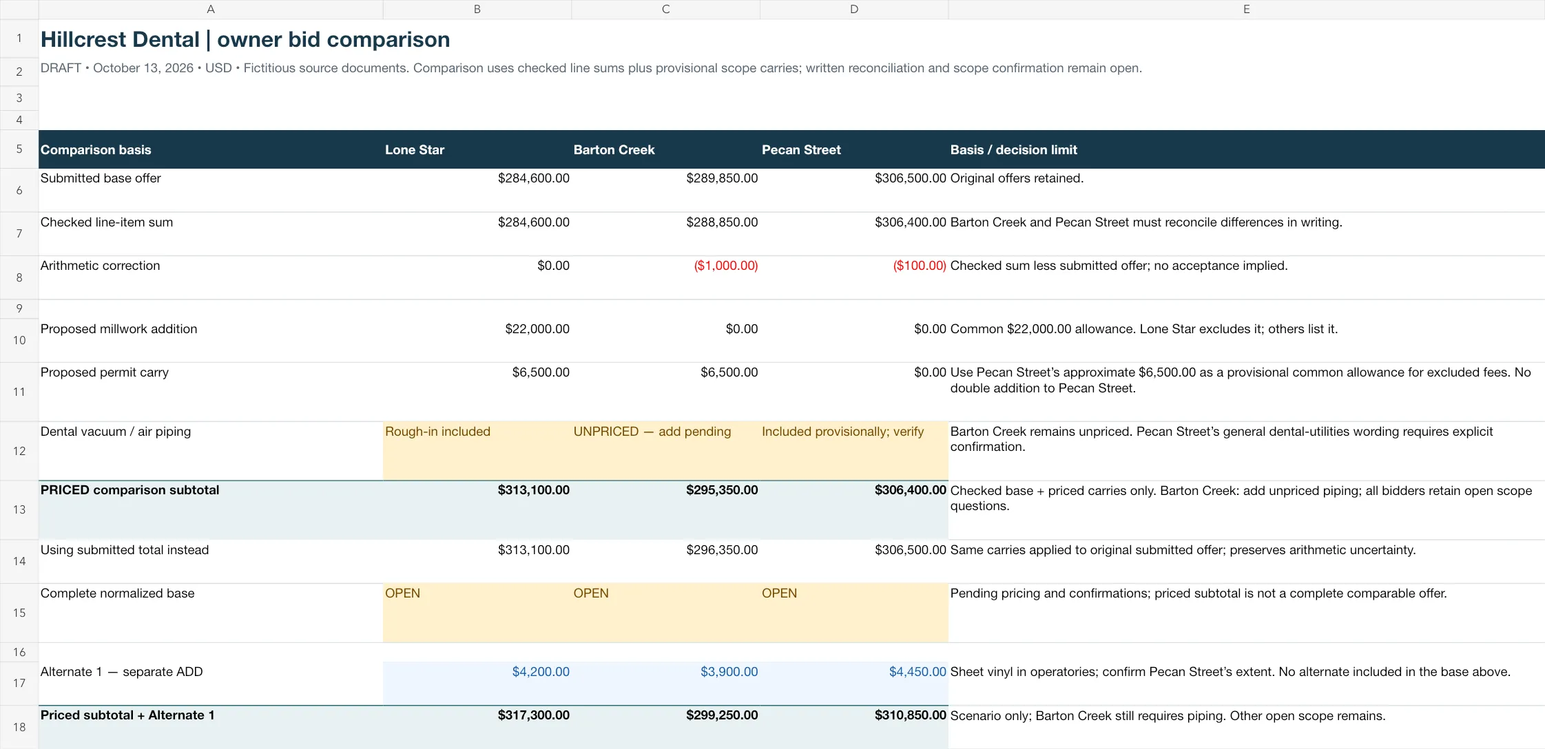 Original Owner Comparison sheet from the ArchX Hillcrest Dental bid review.