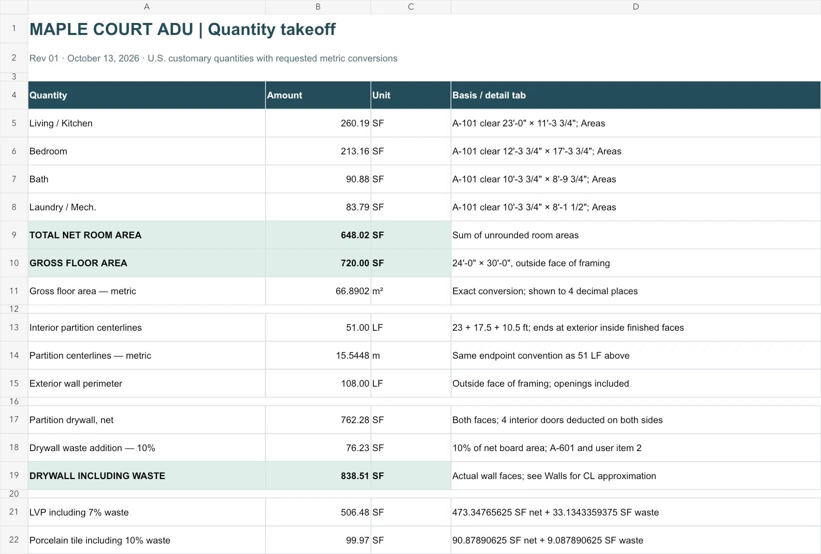 Original ArchX quantity-takeoff Summary sheet for the Maple Court ADU.